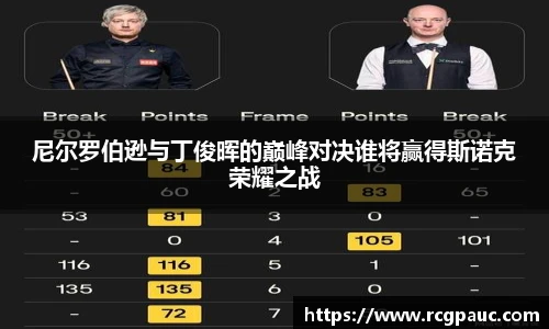 best365官方网站尼尔罗伯逊与丁俊晖的巅峰对决谁将赢得斯诺克荣耀之战